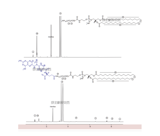 DSPE-PEG-NH2