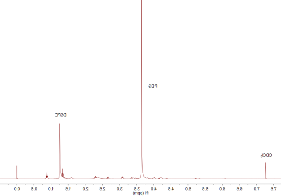 DSPE-PEG2000-SH