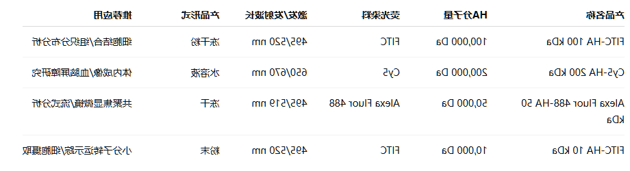 FITC/CY-HA