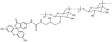 FITC-Dextran