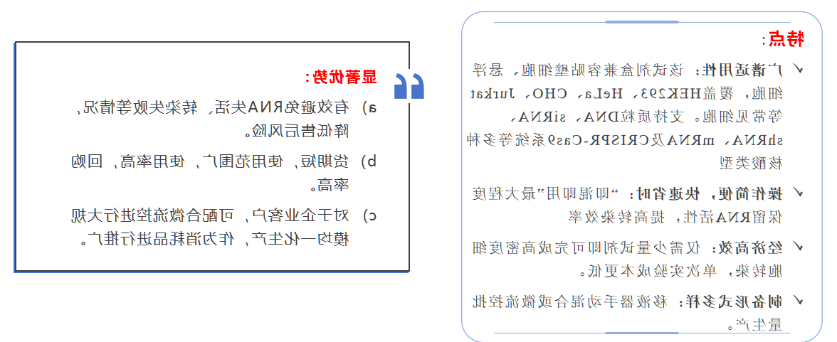 LNP转染试剂盒 LNP转染试剂盒