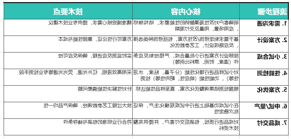 海藻酸钠修饰 海藻酸钠修饰