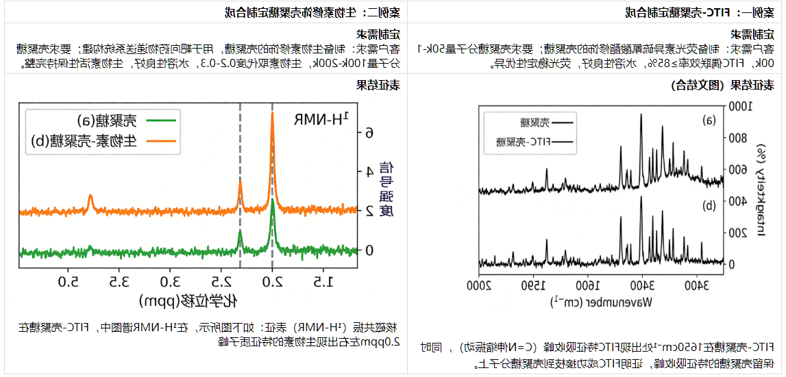 壳聚糖修饰与改性 壳聚糖修饰与改性