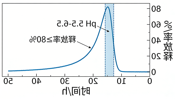 PLGA(10k)-Hyd-PEG(5k)-FA