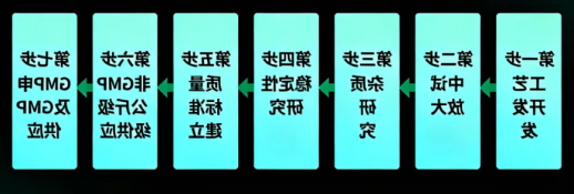 ALC-0315的全链条业务体系