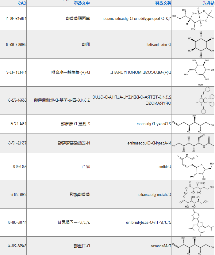 单糖