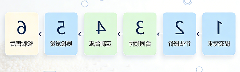 订购流程图