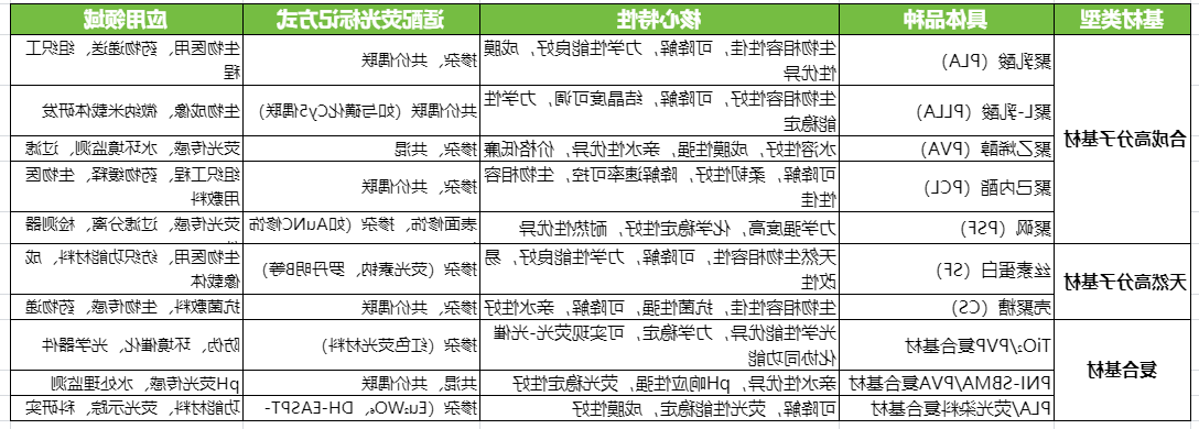 静电纺丝纳米纤维膜基材 静电纺丝纳米纤维膜基材