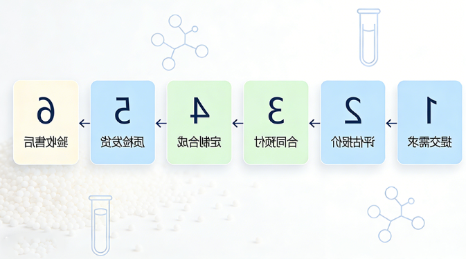 订购流程