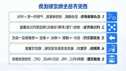 定制优势