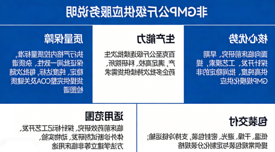 非 GMP 公斤级稳定供应 非 GMP 公斤级稳定供应