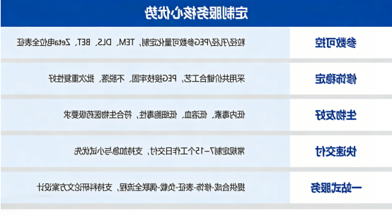 核心优势