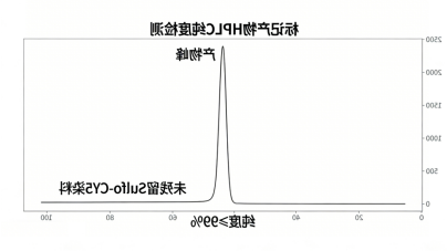 Sulfo-CY5标记单克隆抗体定制