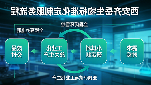 荧光标记中间体