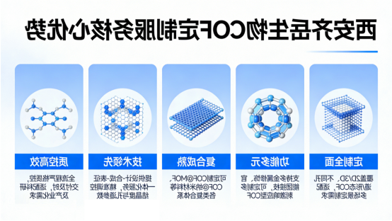 西安球赛在线直播平台
生物COF定制服务核心优势 西安球赛在线直播平台
生物COF定制服务核心优势