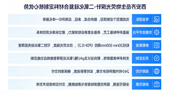 西安球赛在线直播平台
生物在荧光探针-二氧化硅复合材料定制服务优势