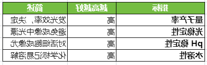 荧光稳定性