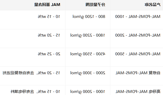 MAL-PDMS-MAL