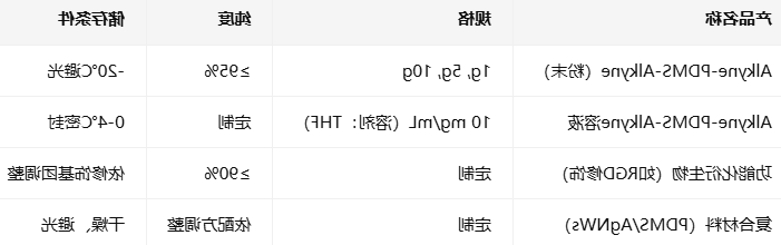 Alkyne-PDMS-Alkyne