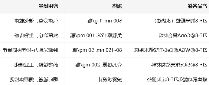 ZIF-8载Lectins