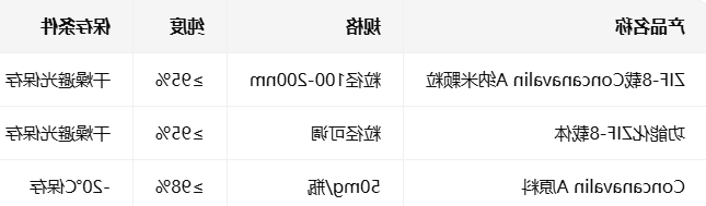 ZIF-8载Concanavalin A