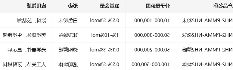 NH2-PMMA-NH2