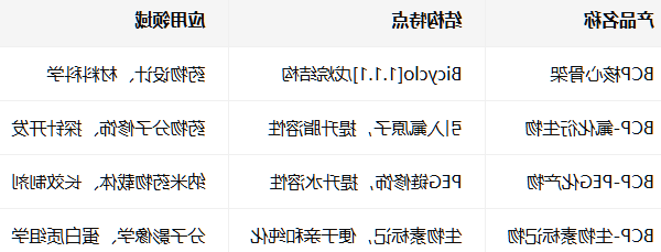 BCP小分子 BCP小分子