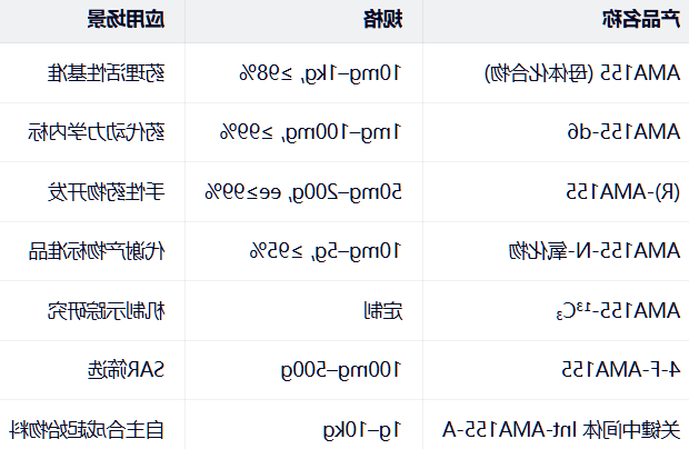 AMA155化合物定制服务