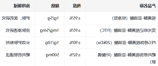 视黄醇-亚油酸
