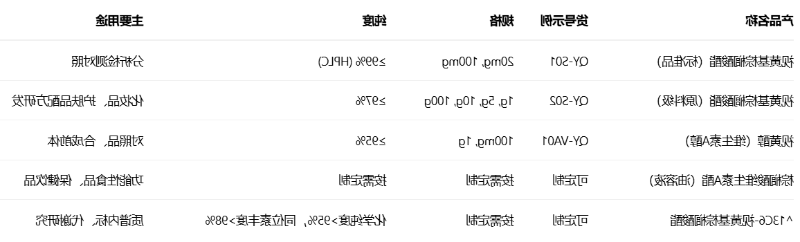 Retinyl palmitate Retinyl palmitate