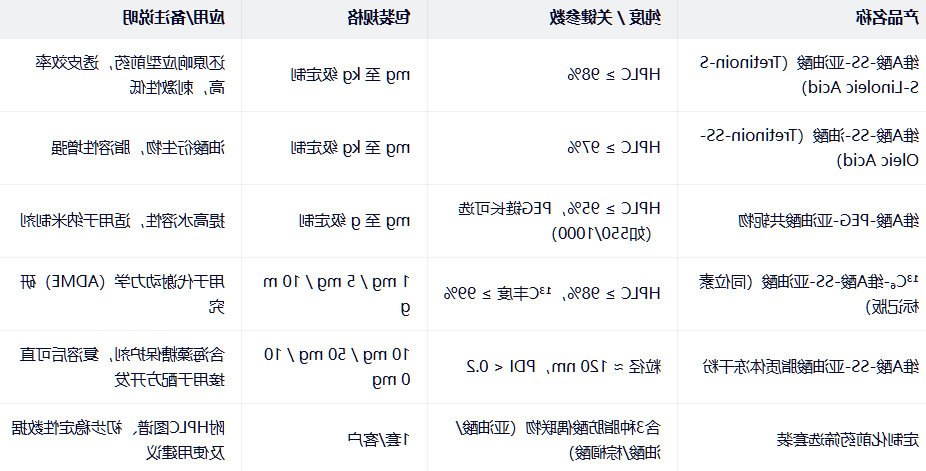 维A酸-SS-亚油酸