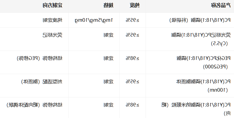 PC(Y18/18:1)磷脂