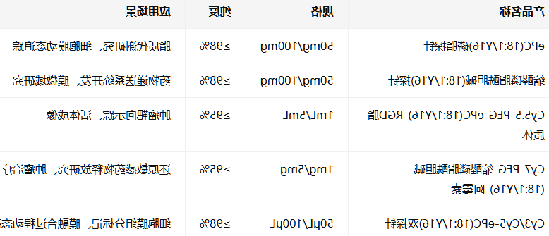 ePC(18:1/Y16)磷脂探针