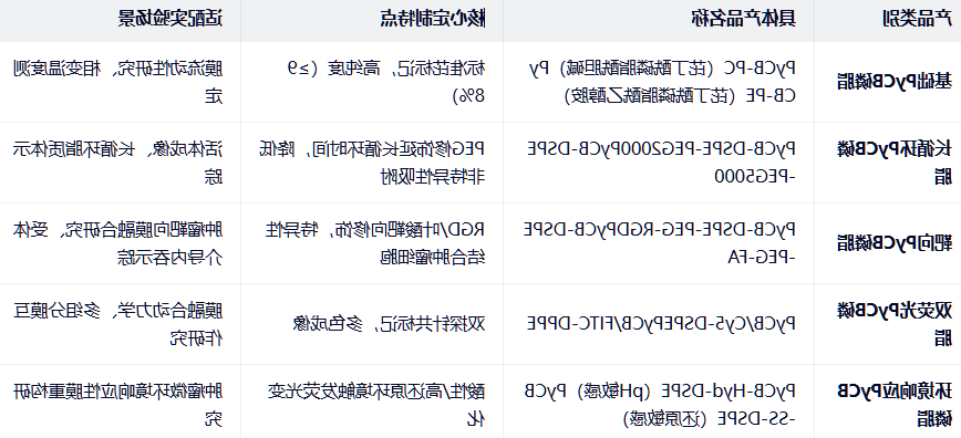 PyCB lipid磷脂定制