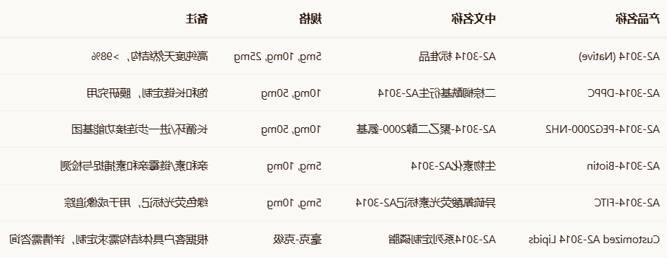A2-3014磷脂定制