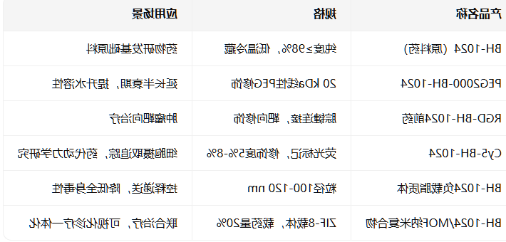 BH-1024化合物定制