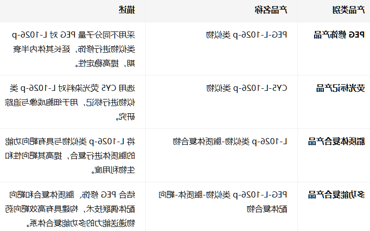 BH-1024化合物定制