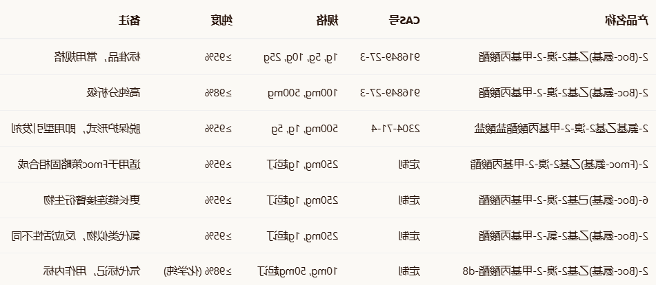 2-(Boc-氨基)乙基2-溴-2-甲基丙酸酯