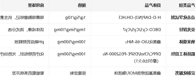 1379690-01-3 1379690-01-3