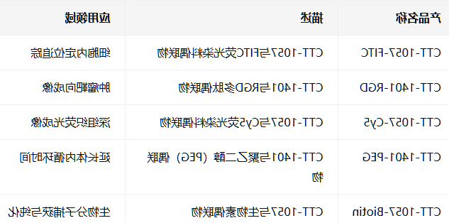 CTT-1057
