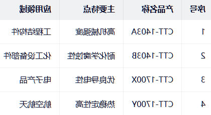 CTT-1403 CTT-1403