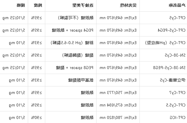 PD-Campto-CTT1298-Cy5 PD-Campto-CTT1298-Cy5