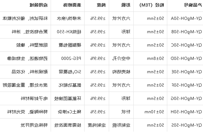 50nm纳米氢氧化镁颗粒 50nm纳米氢氧化镁颗粒