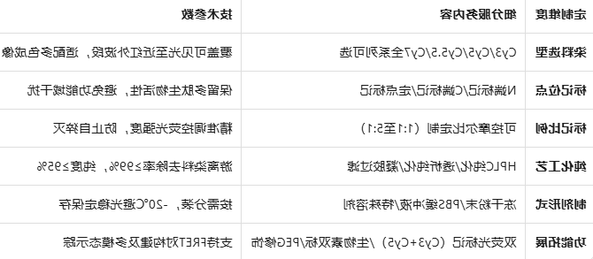 Cy3/5-AFTN Cy3/5-AFTN