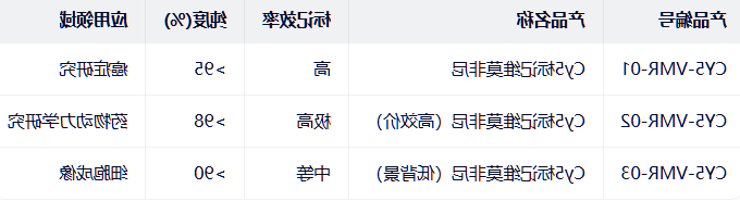 Cy5-vemurafenib Cy5-vemurafenib