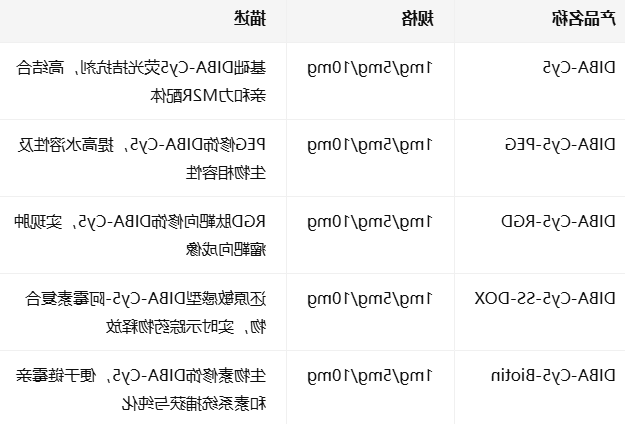 DIBA-Cy5(M2R fluorescent antagonist/ligand) DIBA-Cy5(M2R fluorescent antagonist/ligand)