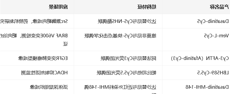 Dasatinib/Vem-L-Cy5，Src-directed/Vemurafenib-Cy5