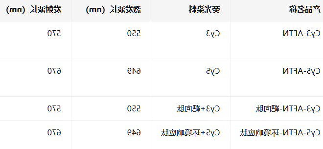 Cy3/5-AFTN Cy3/5-AFTN