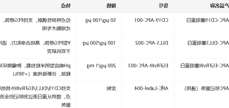 APC-DLL3
