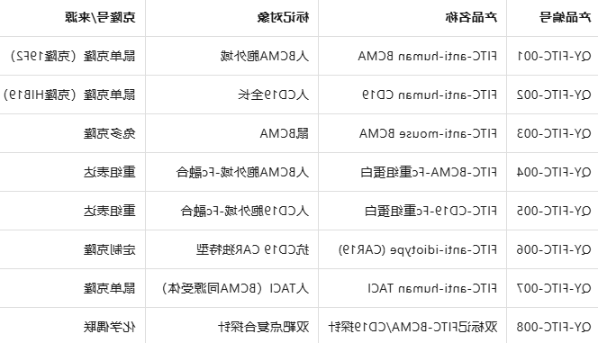 FITC-BCMA